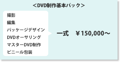 DVD制作基本パック